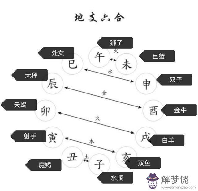 會遭遇意外的八字