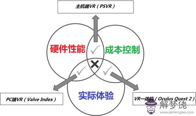 形容對立統一的八字成語