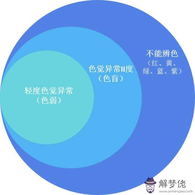 裂唇和八字有關嗎