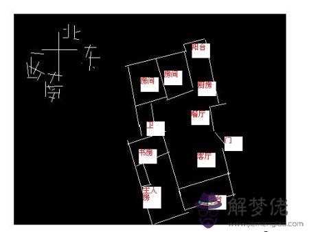 八字選房樓層及坐向