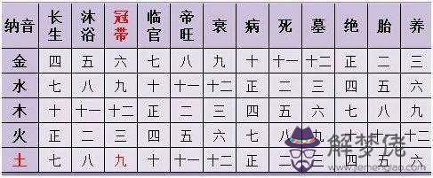 生辰八字算命能信