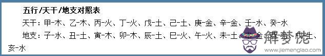 八字缺火可以帶什麼首飾