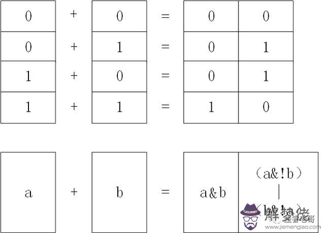 臺灣武陵出版社易經八字新論