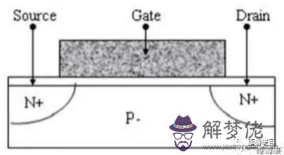 臺灣武陵出版社易經八字新論