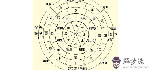 求高人批此八字