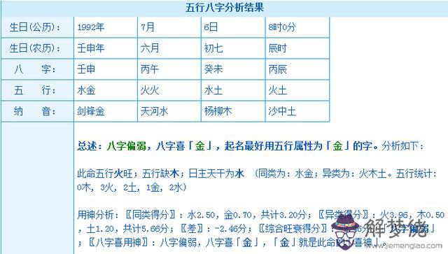 怎麼才知道自己八字硬不硬