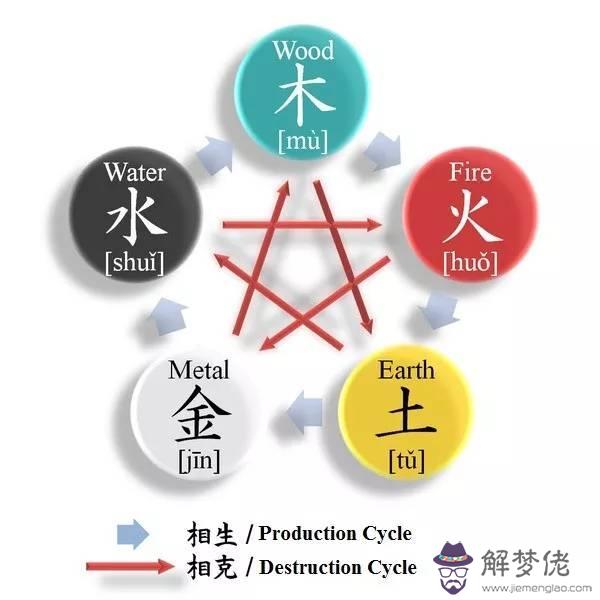 八字命局五行喜好
