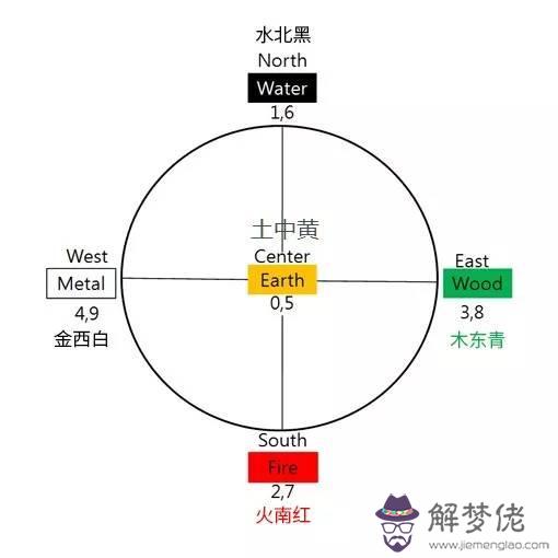 八字命局五行喜好