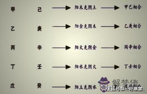 八字中沖是什麼意思