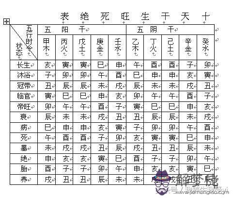 八字死絕是什麼意思