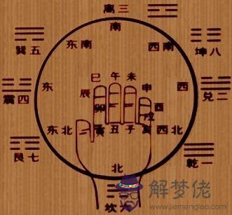 2014年7月10日八字算命的簡單介紹