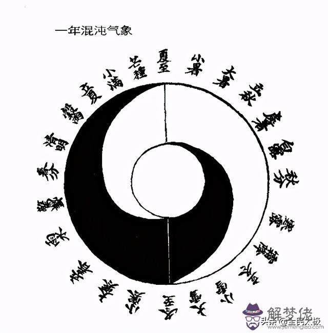 易經少陰感情是什麼意思