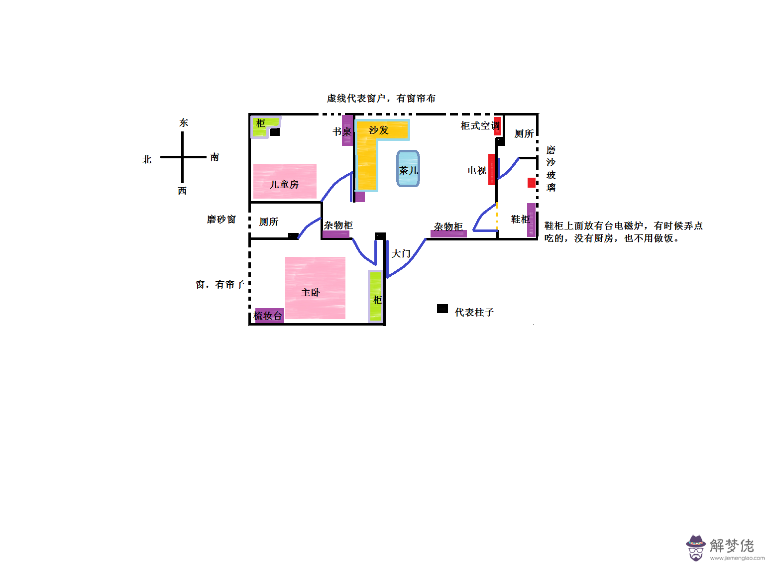 八字文昌位是什麼意思