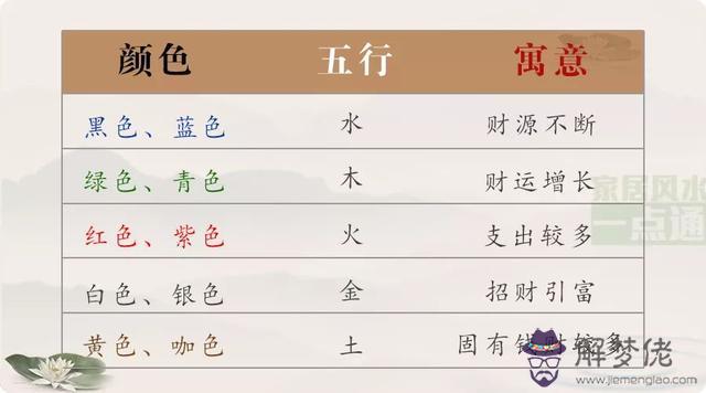 算命中的財庫是什麼意思