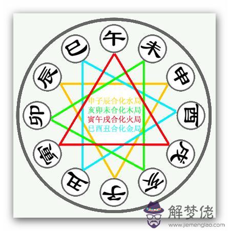 測兩個人八字合不合適