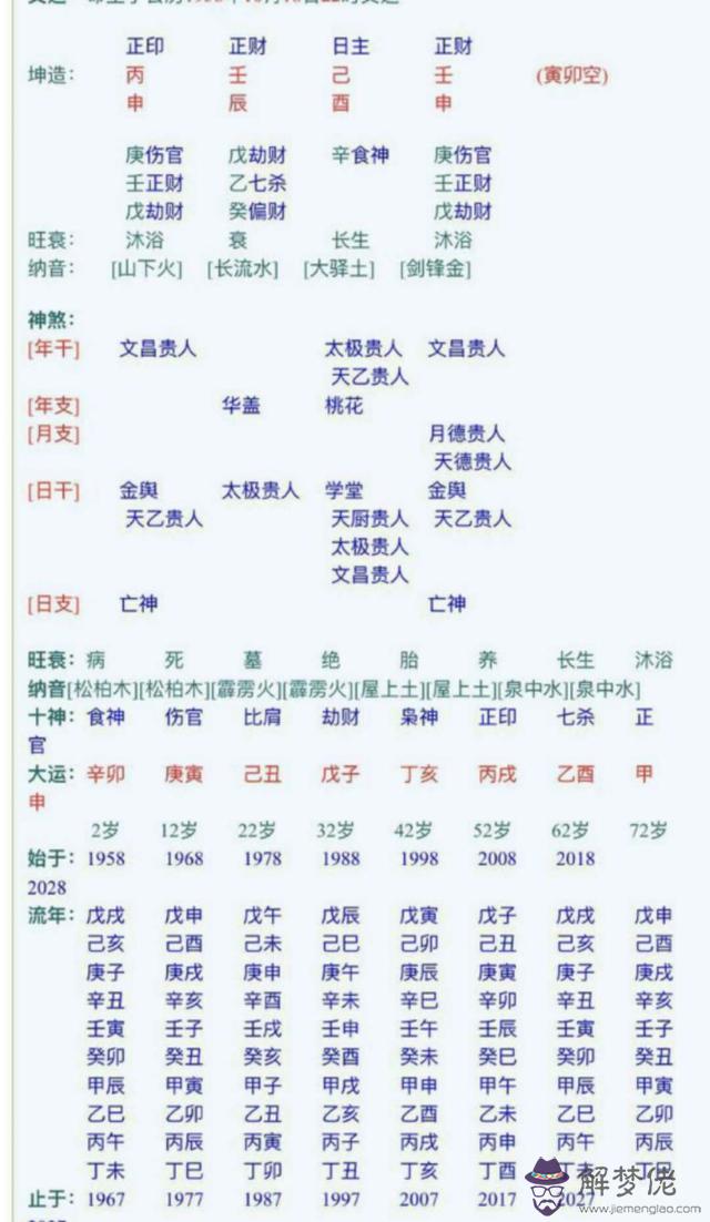 八字無子女命造