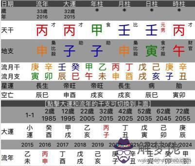 八字大運天干為喜