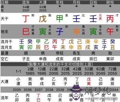 八字大運天干為喜