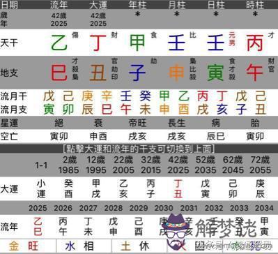 八字大運天干為喜