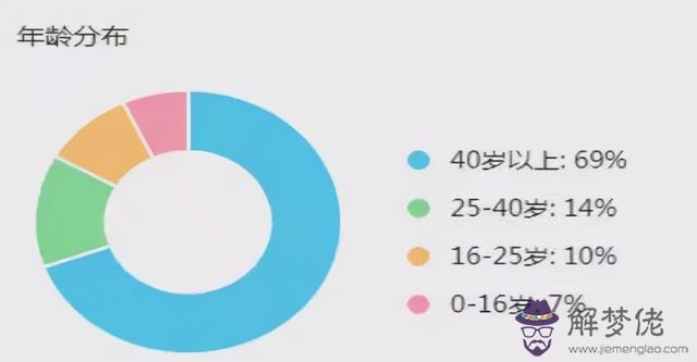 周易風水推廣是什麼意思