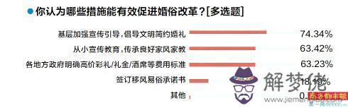 生辰八字76年農歷8月14