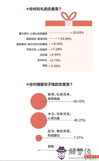 生辰八字76年農歷8月14