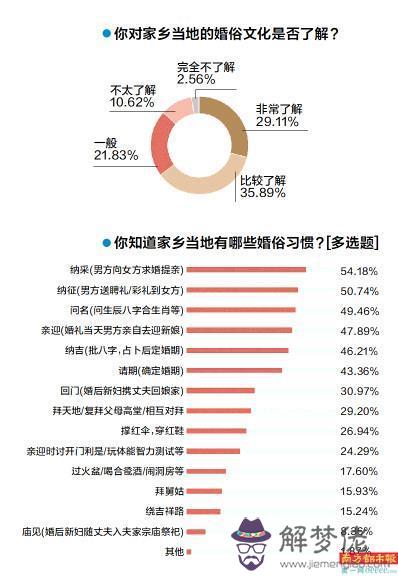 生辰八字76年農歷8月14