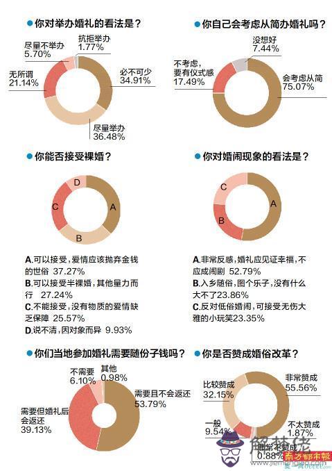 生辰八字76年農歷8月14