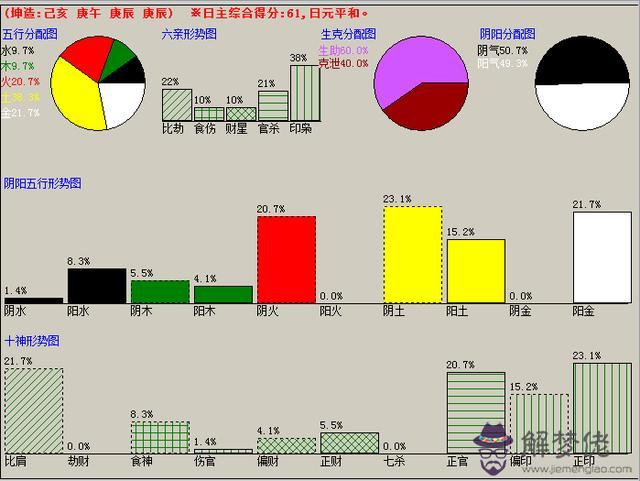 八字命理的立命某宮怎麼排