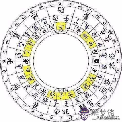 算命先生說不守正房什麼意思