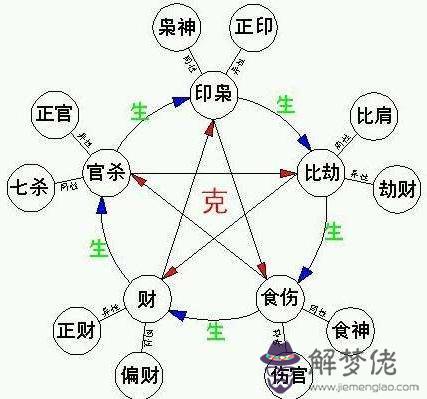 中考成績好的八字命理