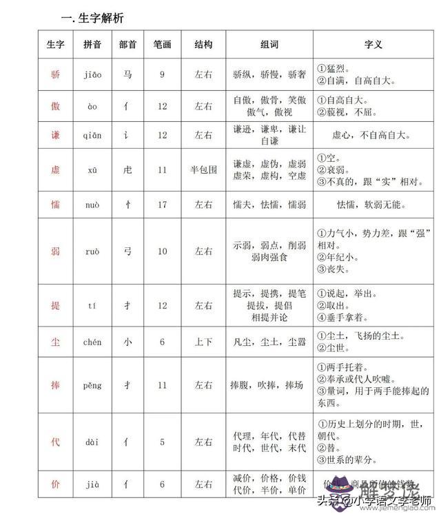 由陶罐和鐵罐想到的八字成語