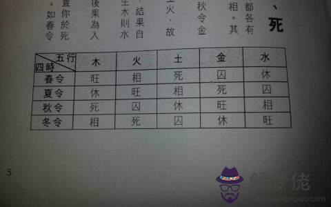 用八字喜用神選喜用數字