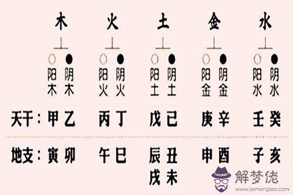 八字六陰二陽意思