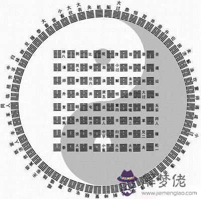 易經是群經之首首是什麼意思 易經是群經之首首是什麼意思