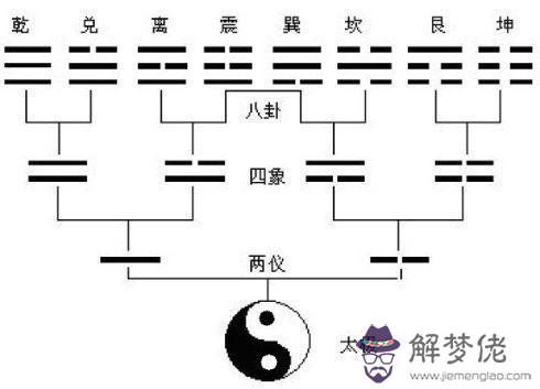 易經是群經之首首是什麼意思 易經是群經之首首是什麼意思