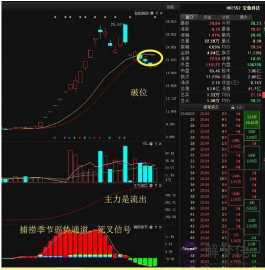 算命說長運是什麼意思