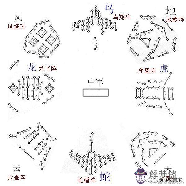 易經中震代表什麼意思