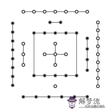 如何生辰八字挑車牌號