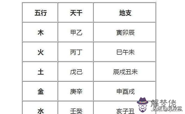 已在八字里是什麼屬性