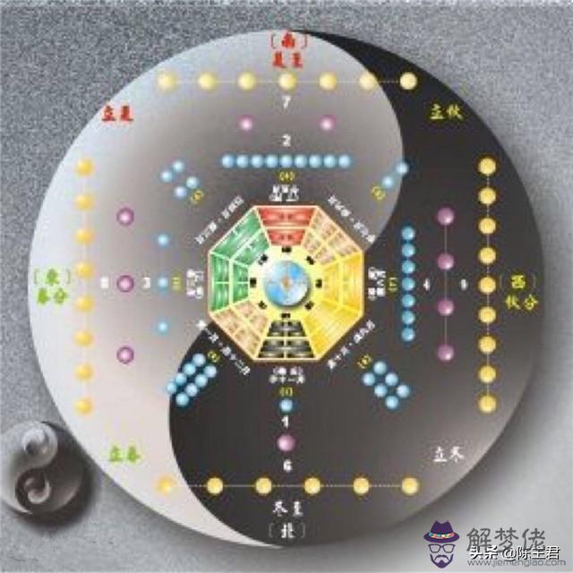 初學八字應掌握哪些知識