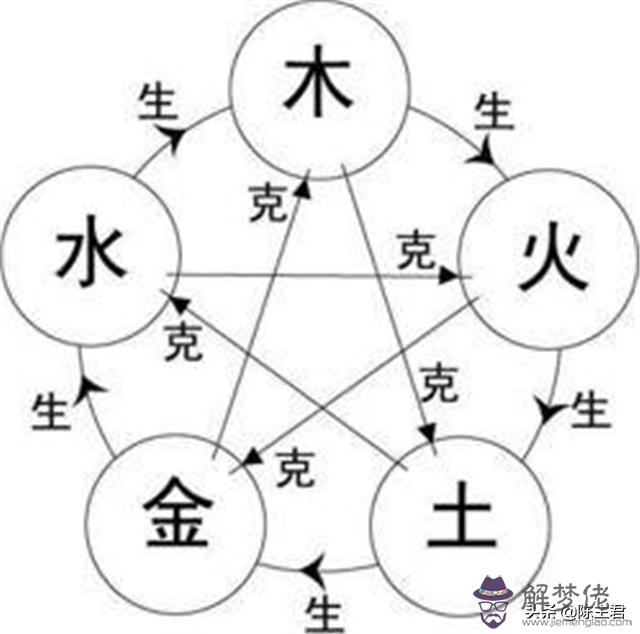 初學八字應掌握哪些知識