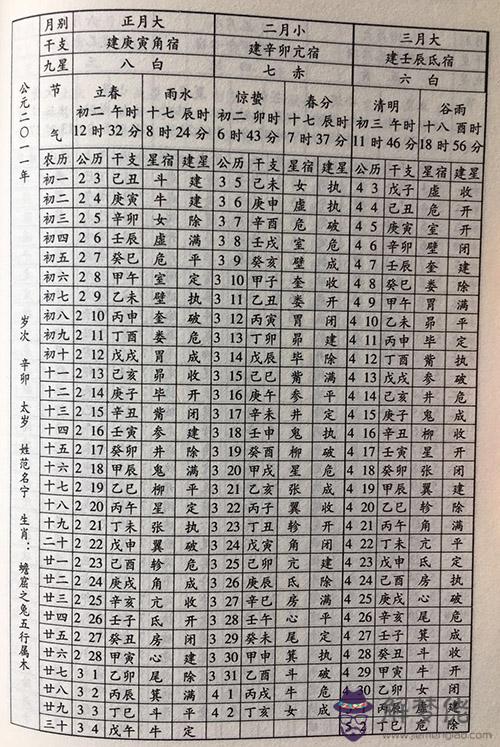 八字中日柱起始怎麼查