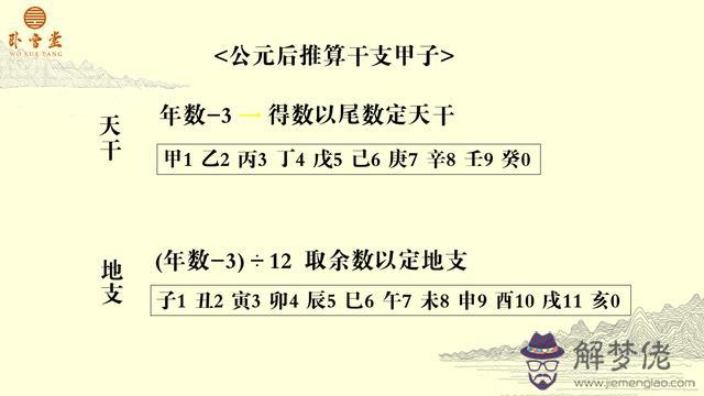 八字天干地支各代表什麼意思