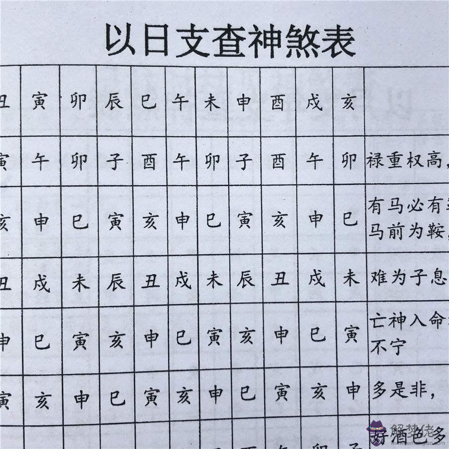 嬰兒查時辰八字欠什麼