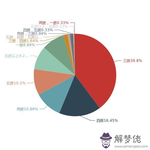 岳陽八字門電梯二手房出售