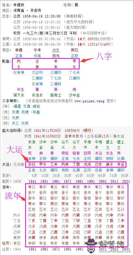 八字排盤什麼意思