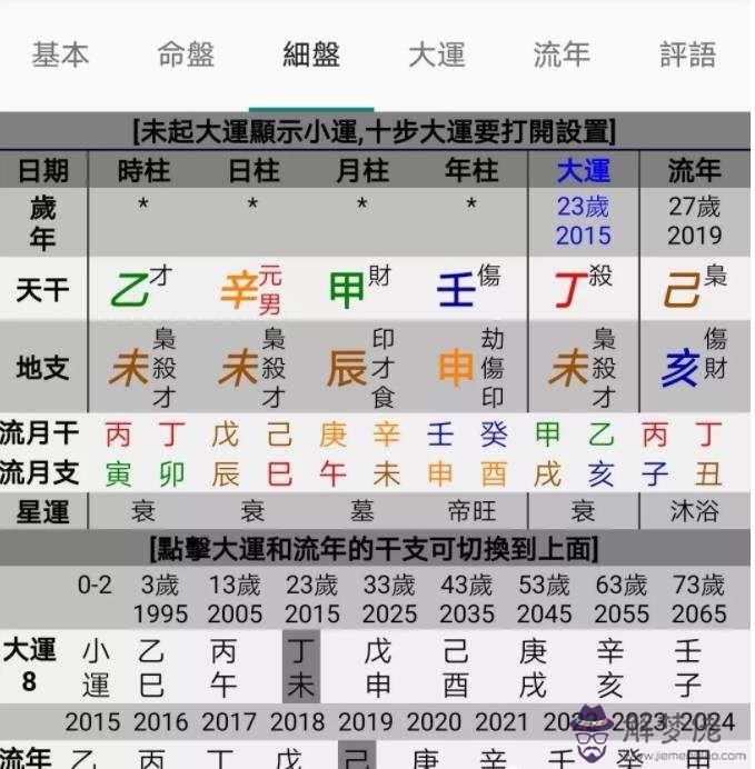 八字排盤什麼意思