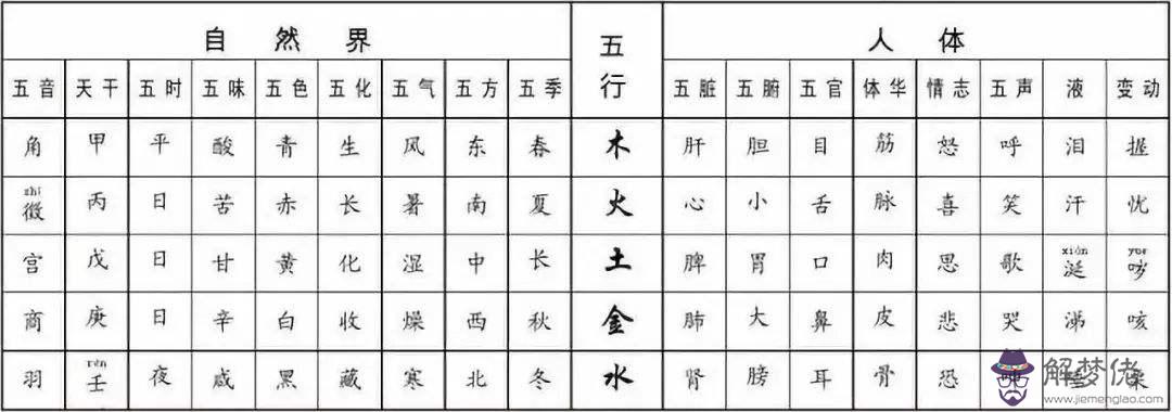 五行中曲直作酸算命意思的簡單介紹