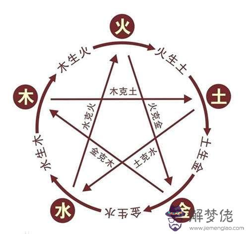 蔡雪巧八字分析